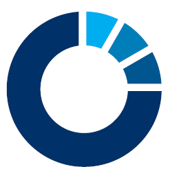 NEWS –  A Message from Ergomed plc Executive Chairman Dr Miroslav Reljanovic :  Ergomed Response to COVID-19